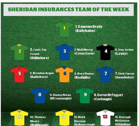 Sheridan Insurances Breffni Allstars Team of the week – Week 1
