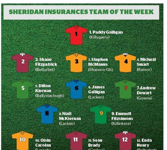 Sheridan Insurances Breffni Allstars Team of the week – Week 2