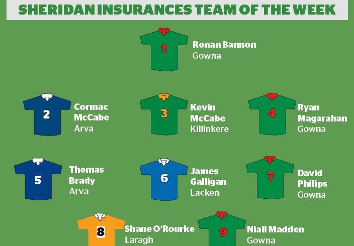 Sheridan Insurances Team of the Week