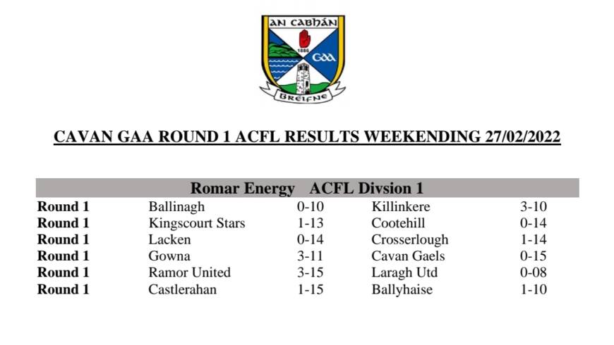 Cavan GAA Round 1 ACFL and Reserve  ACFL Results