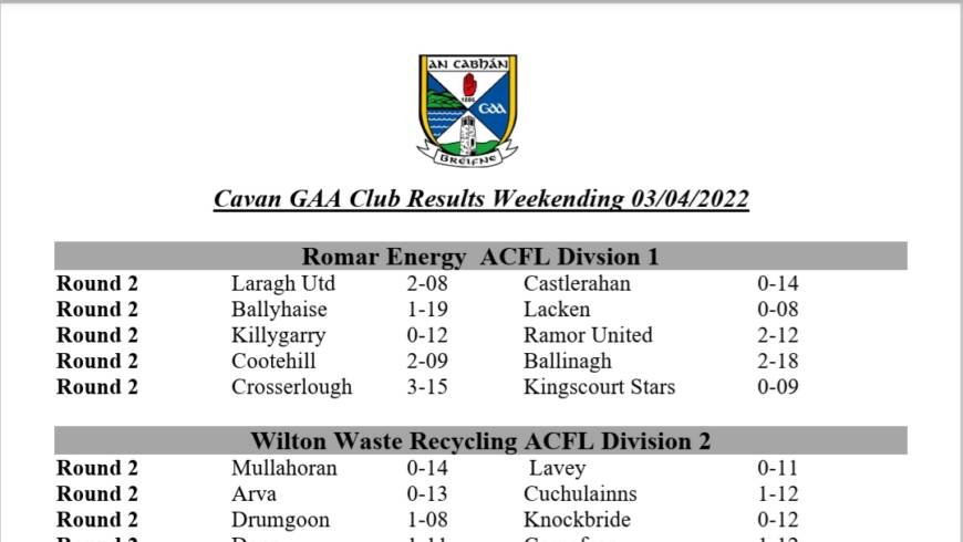 Cavan GAA Club Results from this Weekend’s ACFL and Hurling Championship