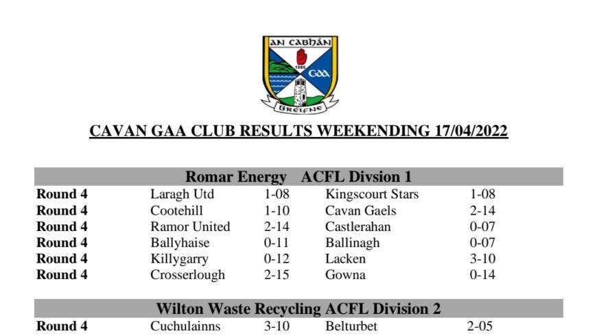Cavan GAA Club Results weekending  17/04/22