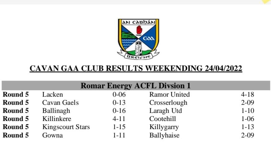 Cavan GAA Club Results and Tables Weekending 24/04/202