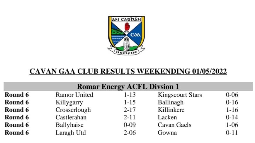 Cavan GAA Club League Results and Tables Weekending 01/05/2022