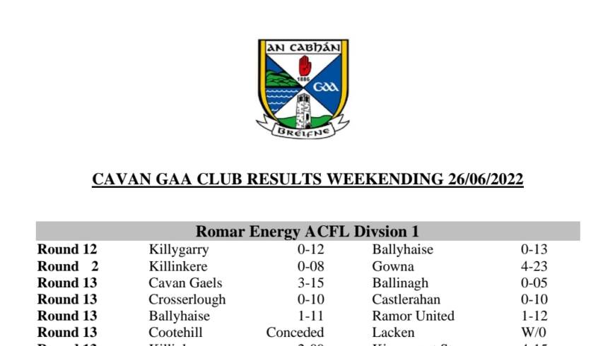 Cavan GAA Club Results weekending 26/06/22