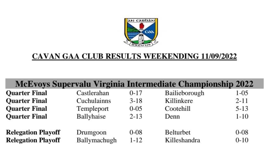 Cavan GAA Club Championships Results weekending 11/08/22